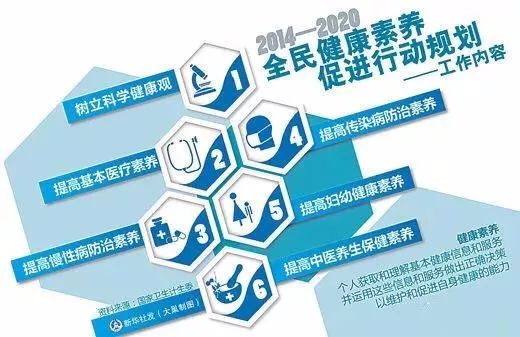 所有人必知 国家基本公共卫生服务项目具体内容详解